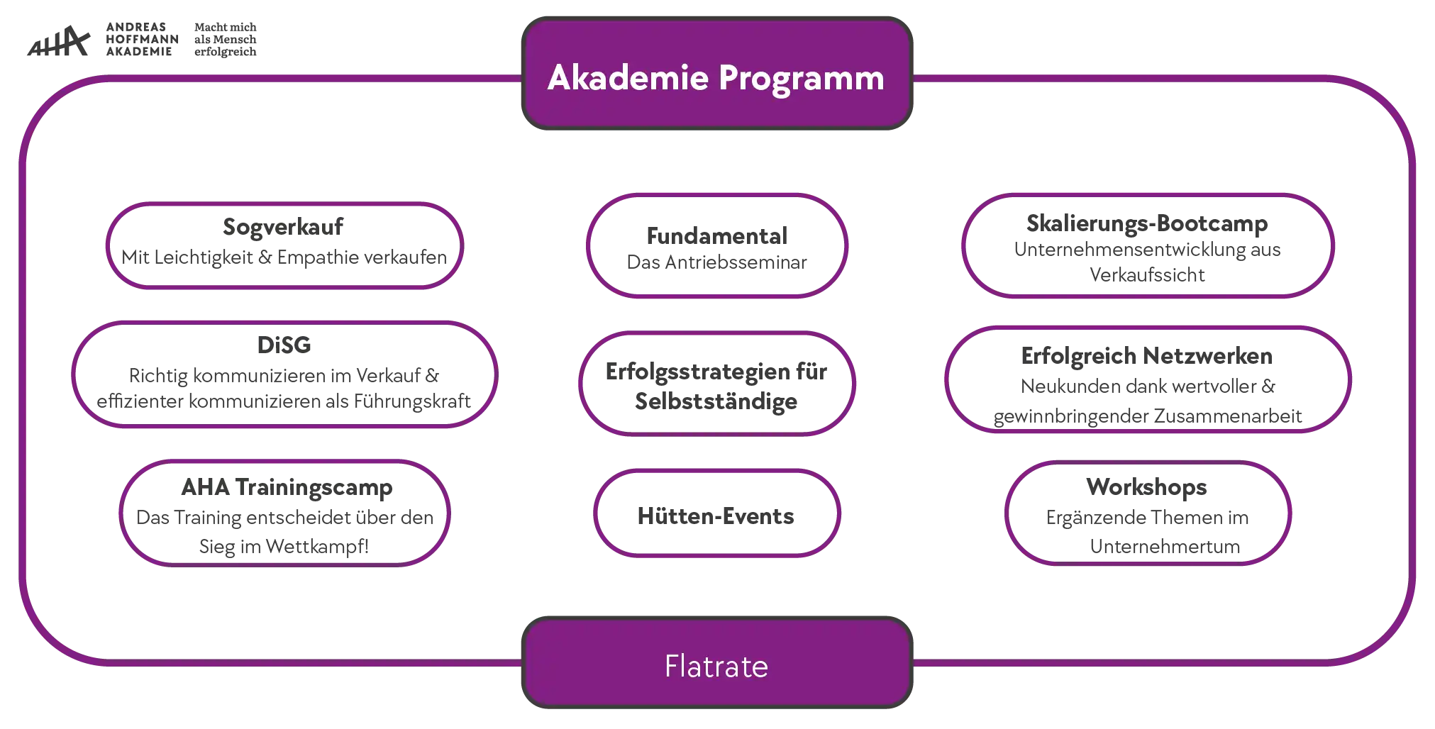 Akademie Programm_2