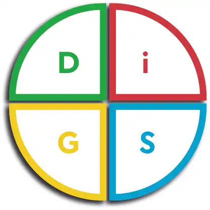 Das DiSG®-Modell im Verkaufsgespräch – Mehr Abschlüsse durch typgerechte Kommunikation