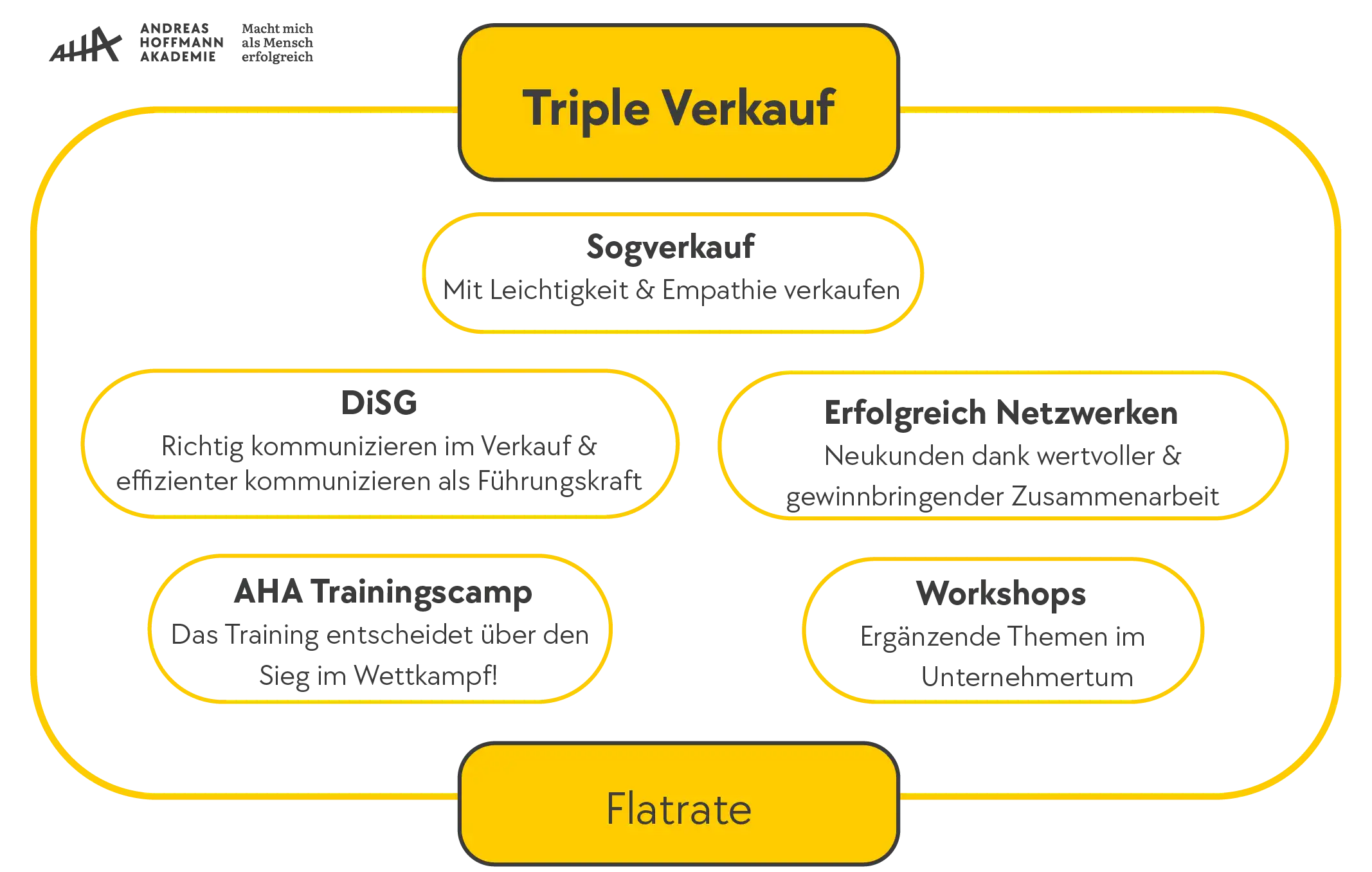 Triple Verkauf Programm_2